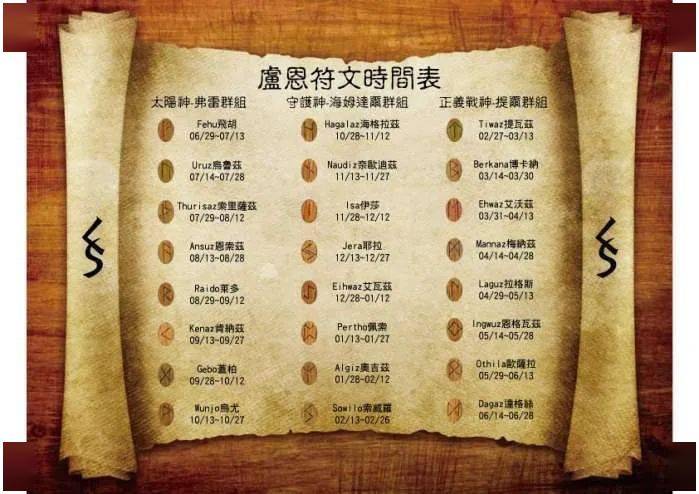 卢恩符文占卜测你内心住著什麽样的小孩