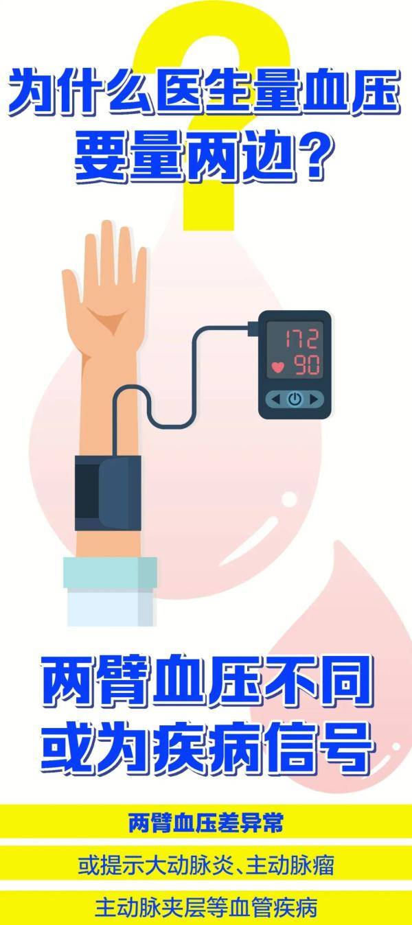 血管|别信！这条刷屏的信息是谣言！