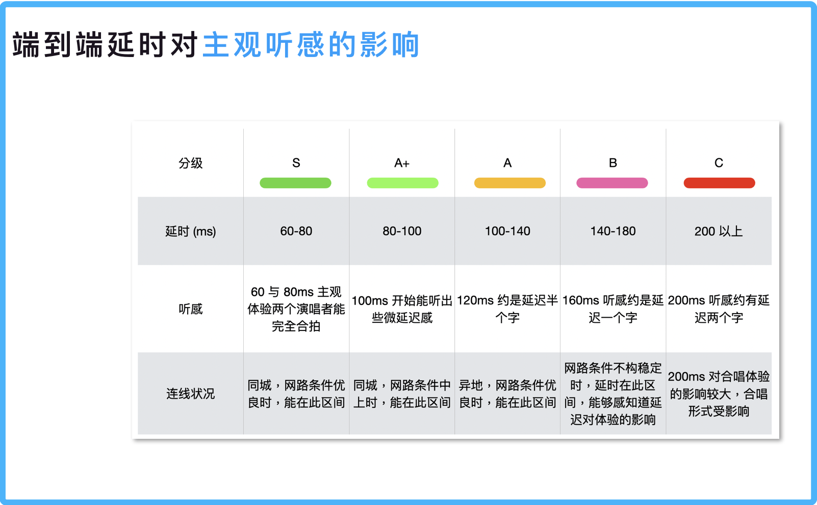 线下|KTV真的被这届年轻人抛弃了吗？