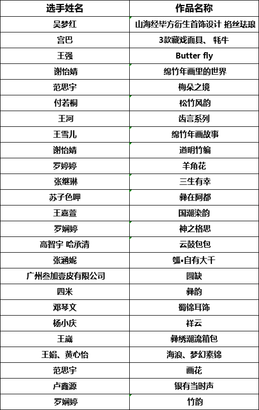 名单|中国民族文化潮服大赛入围名单+效果图