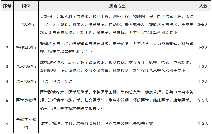 大连东软招聘_东软培训 保险公司东软(2)