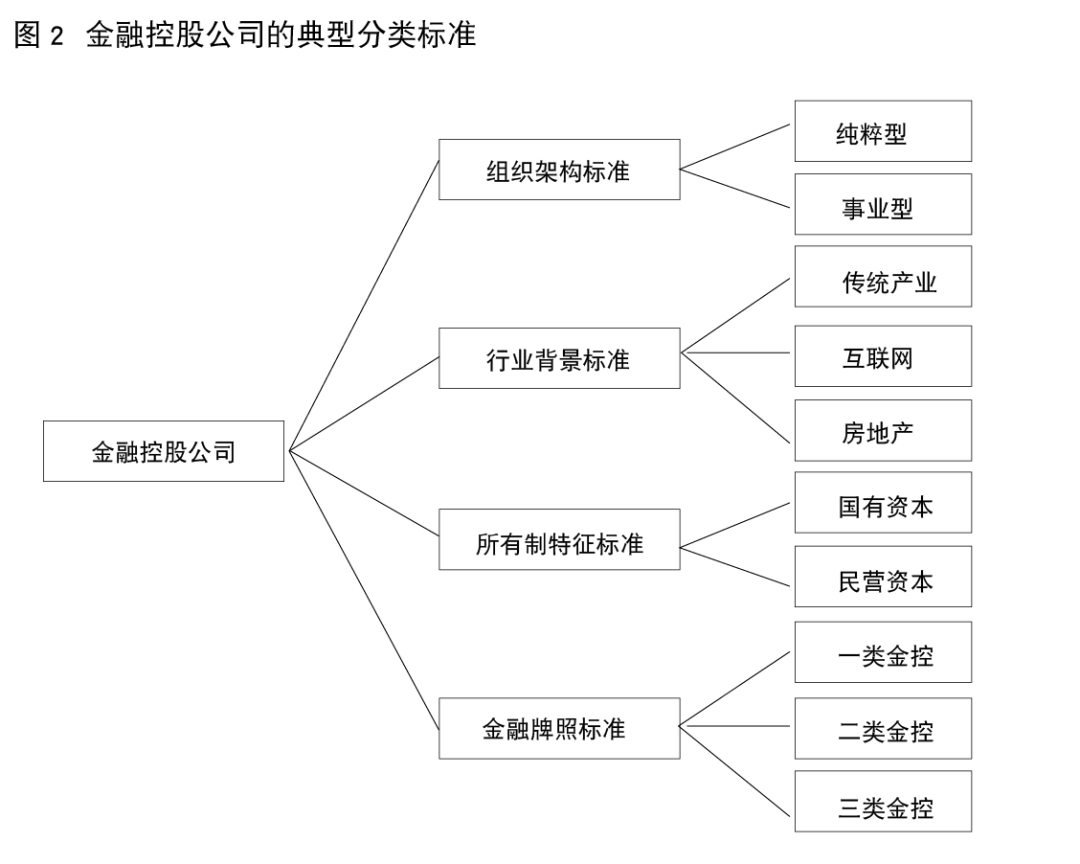 伊利组织结构分析图片