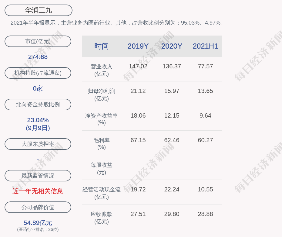 华润三九董事长_华润三九:董事、高级管理人员辞职