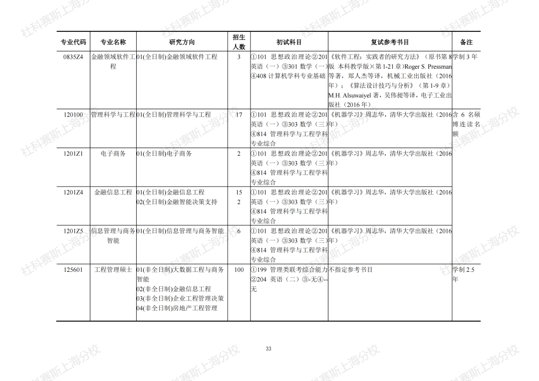 在职研究生报考科目参考书 2048331ea310477ca012720269157fe3.png