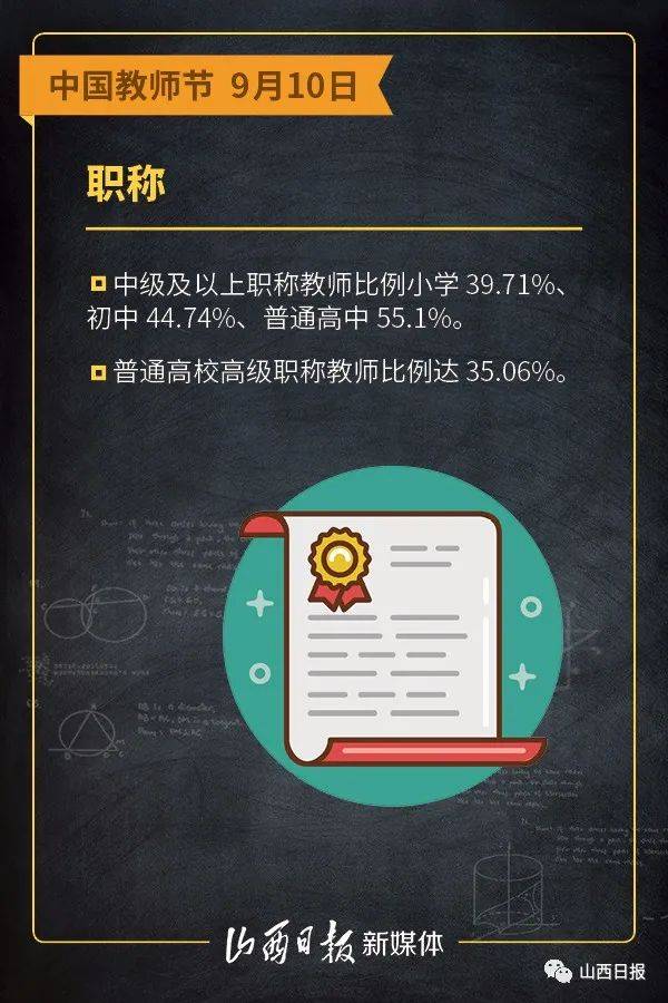 山西|海报 | 三尺讲台上，山西共有专任教师48.22万人