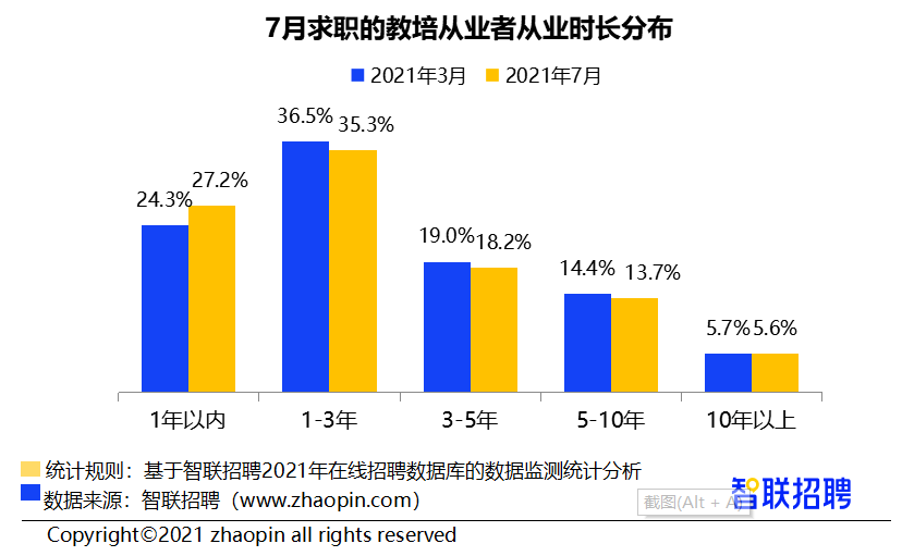 2021有多少失业人口_鲁政委 人口老龄化与失业年轻化(2)