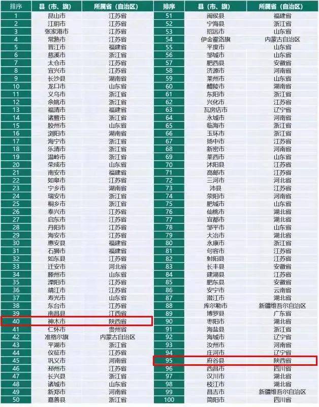 2021全国gdp排名_2021各城GDP排名公布:深圳从第一跌至第五,江苏成最大“黑马”