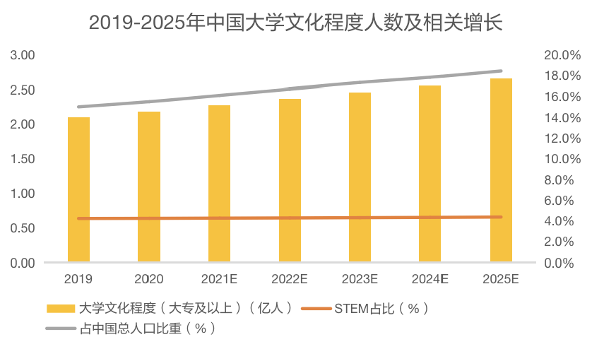 2021中国人口比例_2021中国人口大迁移报告 从城市化到大都市圈化(2)