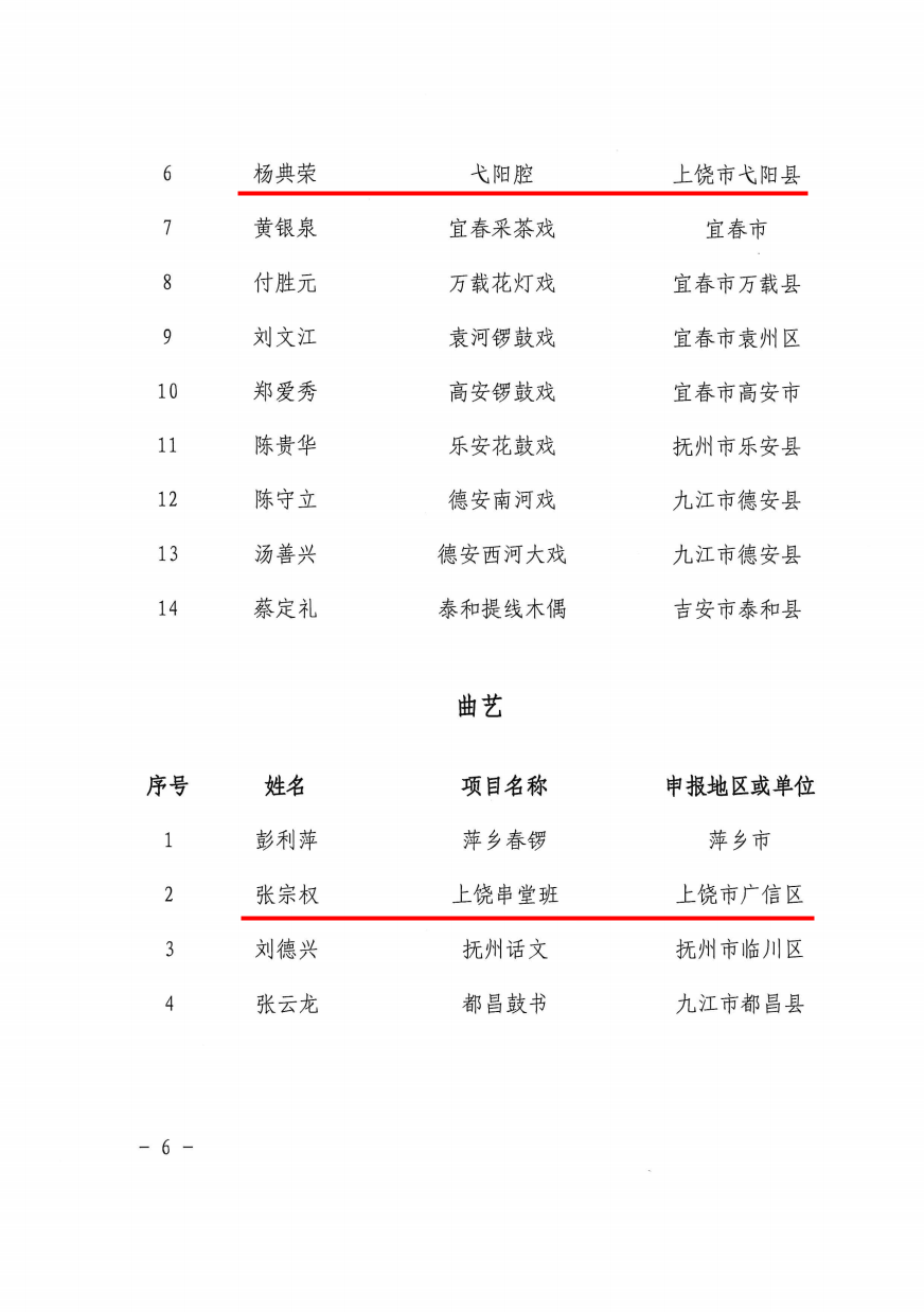 弋阳县有多少人口_上饶弋阳3死1伤案件跟踪,数百人连夜搜铺扑空!嫌犯仍旧在逃