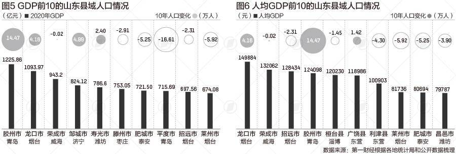 滕州市多少人口_山东省十个百万人口大县:3个在菏泽,2个在潍坊