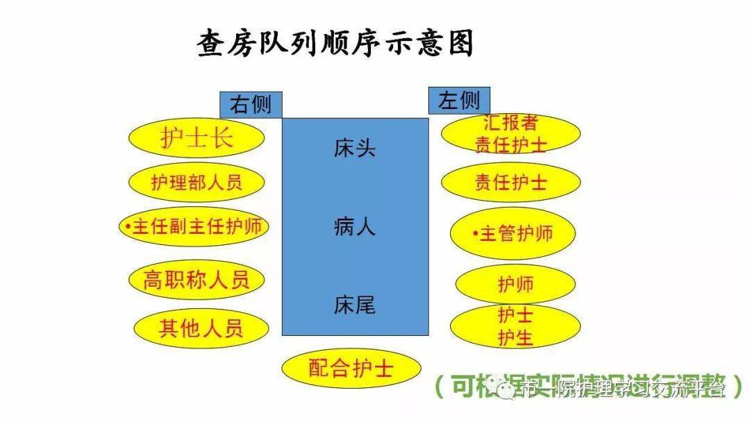 【ppt】一文梳理:护理查房的疑难点