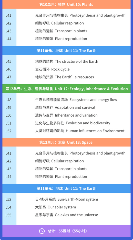 杨数|今年国际化学奥林匹克竞赛中国学生获金牌，如何为孩子选择合适的国际竞赛？