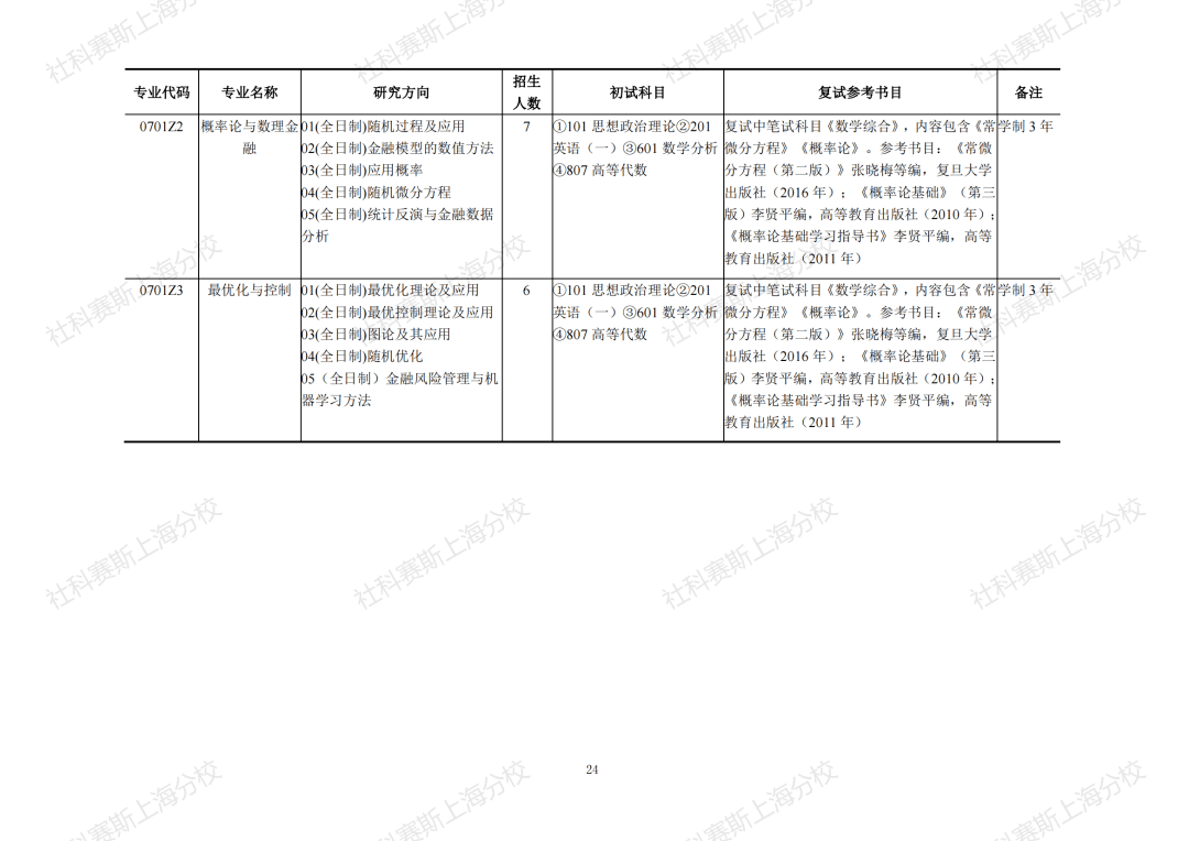 在职研究生报考科目参考书 cd1e07d3d23c4e51a856c75fc07e6ee0.png