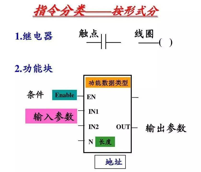 西门子PLC基础指令知识详解!_计数器