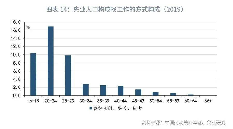 中国就业人口数据_2017年中国就业人口数量 城镇农村就业人口数量及流动人口(2)