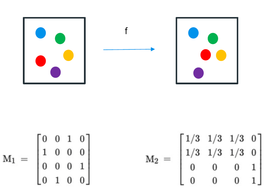 两个马尔科夫矩阵的例子