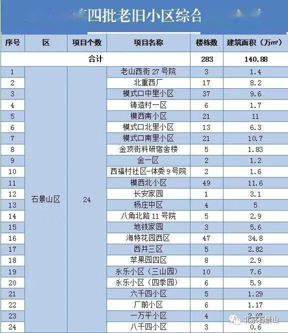 北京有多少人口2021_北京今年将新建多所学校 快看看有没有你家门口的 北京重(2)