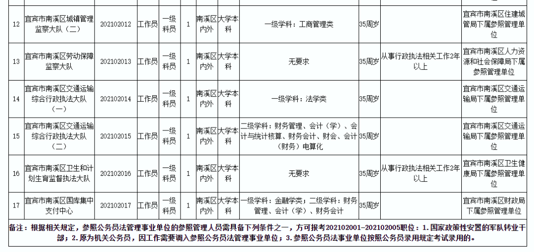 宜宾人口有多少2021_宜宾市叙州区事业单位2021年第一次公开考试招聘工作人员