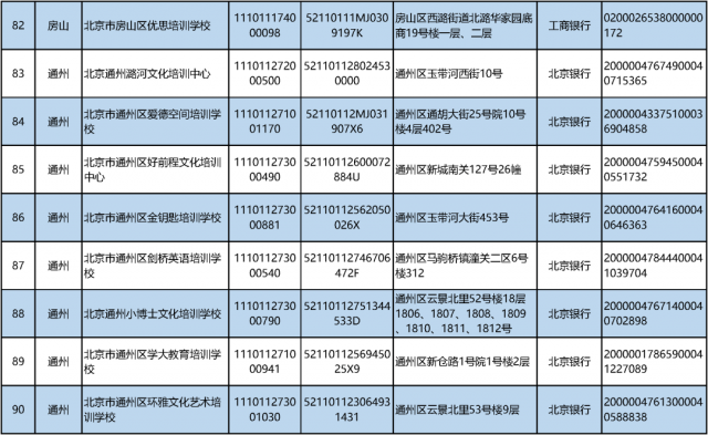 机构|最新！北京首批学科类校外培训机构“白名单”来啦