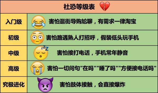 网络|拯救一个“社恐”，只需要......