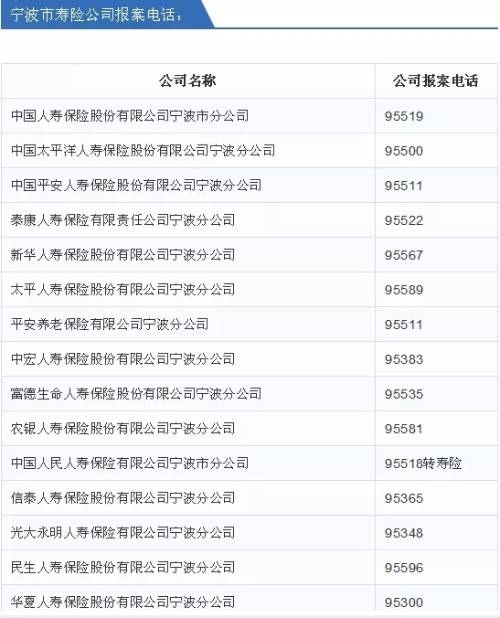 镇海|关注“灿都”|宁波市防指办、救援队、电力抢修……宁波求助电话汇总，赶紧收藏！