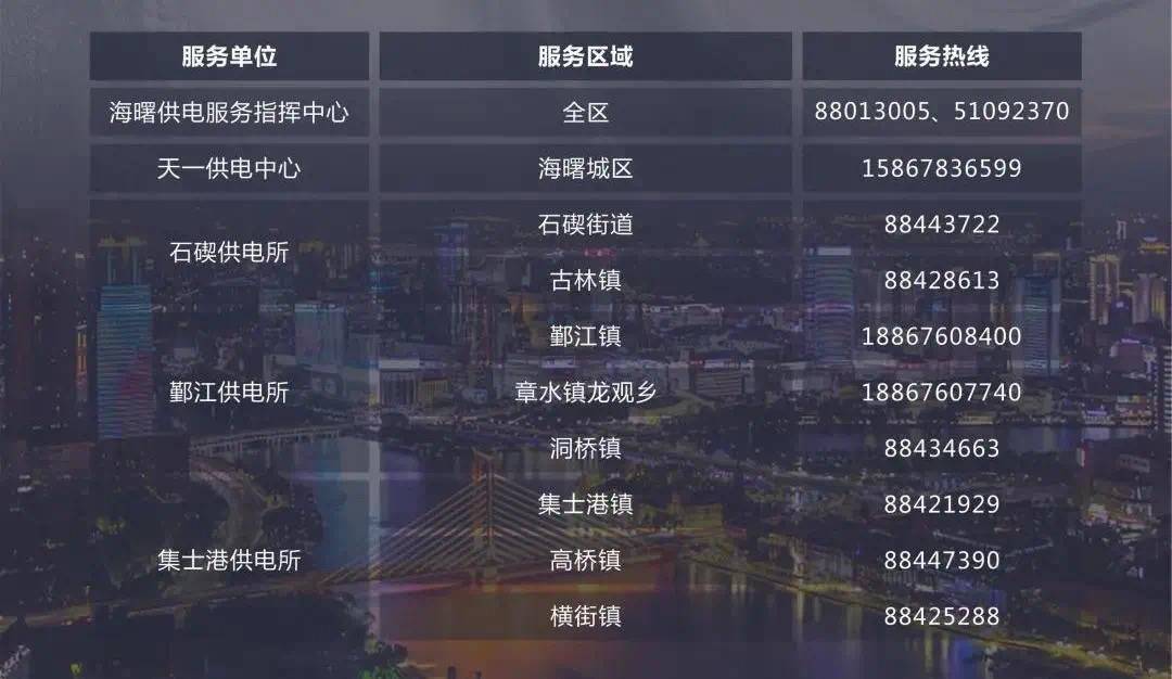 镇海|关注“灿都”|宁波市防指办、救援队、电力抢修……宁波求助电话汇总，赶紧收藏！