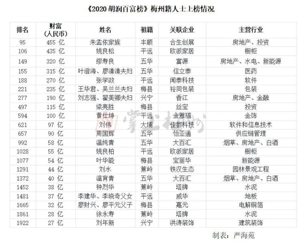 叶姓的人口_最新公布 福建省各县 区 叶姓人口分布数据