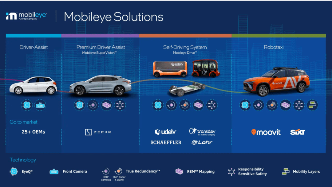 模型|特斯拉向左，Mobileye向右