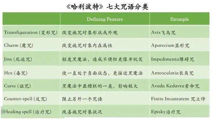 邓布利多最强的咒语图片