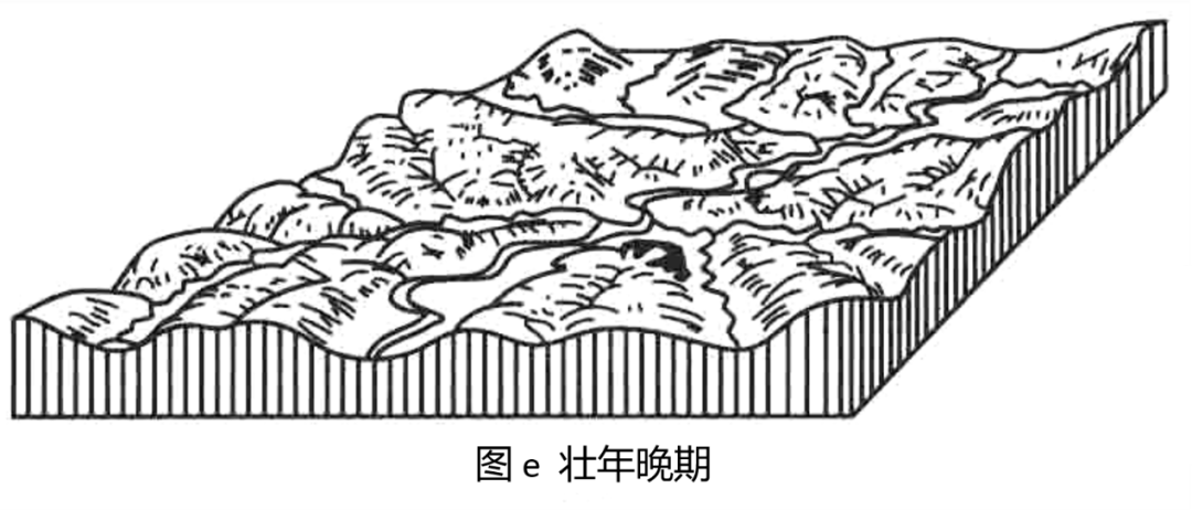 河流地貌的演化