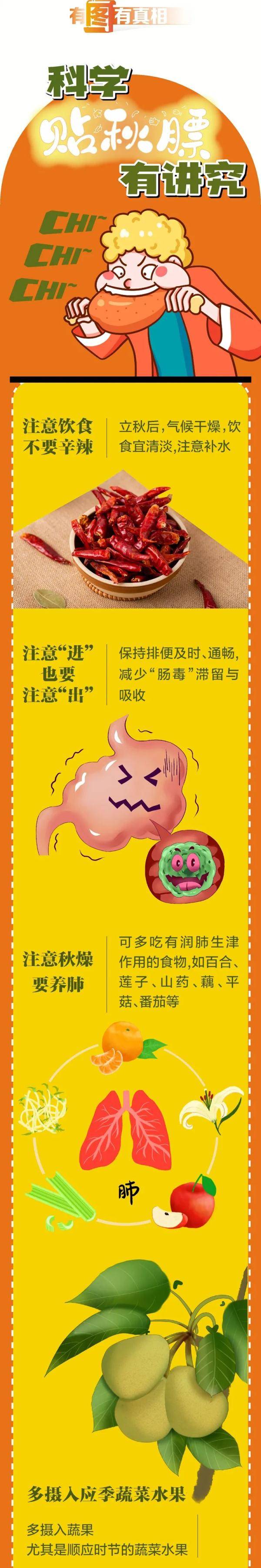 黑名單|指南來了！這食物被醫生列進黑名單