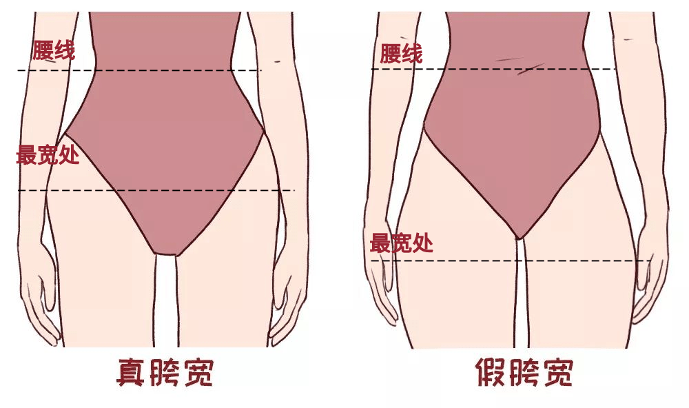 胯在身体哪个位置图图片