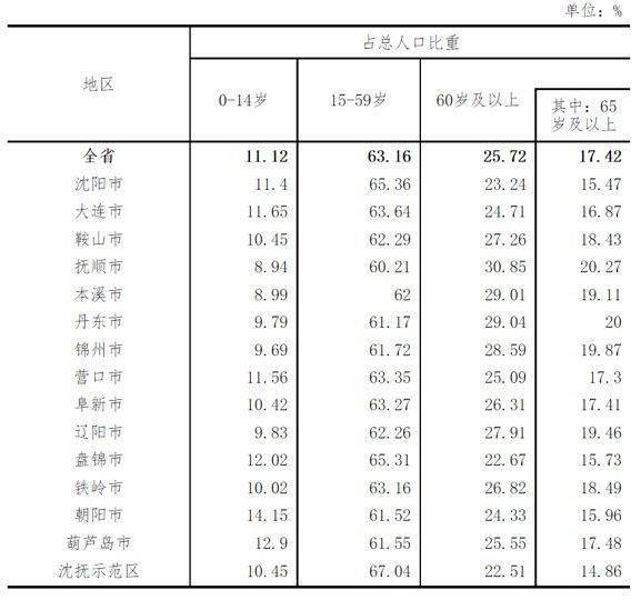 沈阳城市人口有多少_沈阳开始编制第五轮城市总体规划