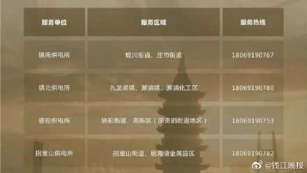 电话|速度收藏！防指办、救援队、保险理赔，宁波温州两地救援求助电话汇总