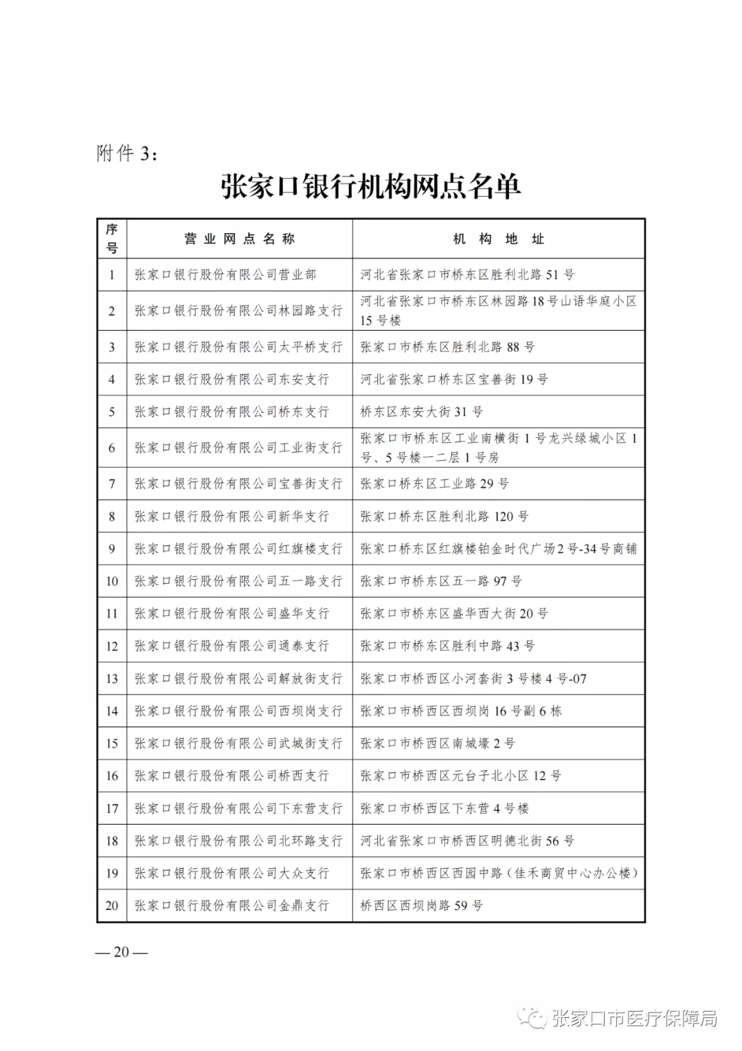 张家口市多少人口_今年张家口市灵活就业人员医保费怎么交 交多少 时间 地点