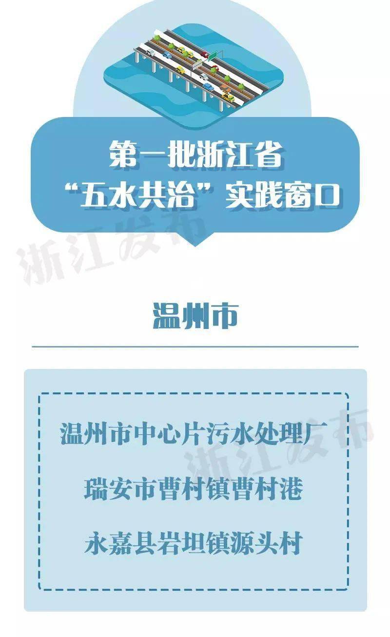 近日,省治水办公布了第一批浙江省"五水共治"实践窗口名单,温州中心片