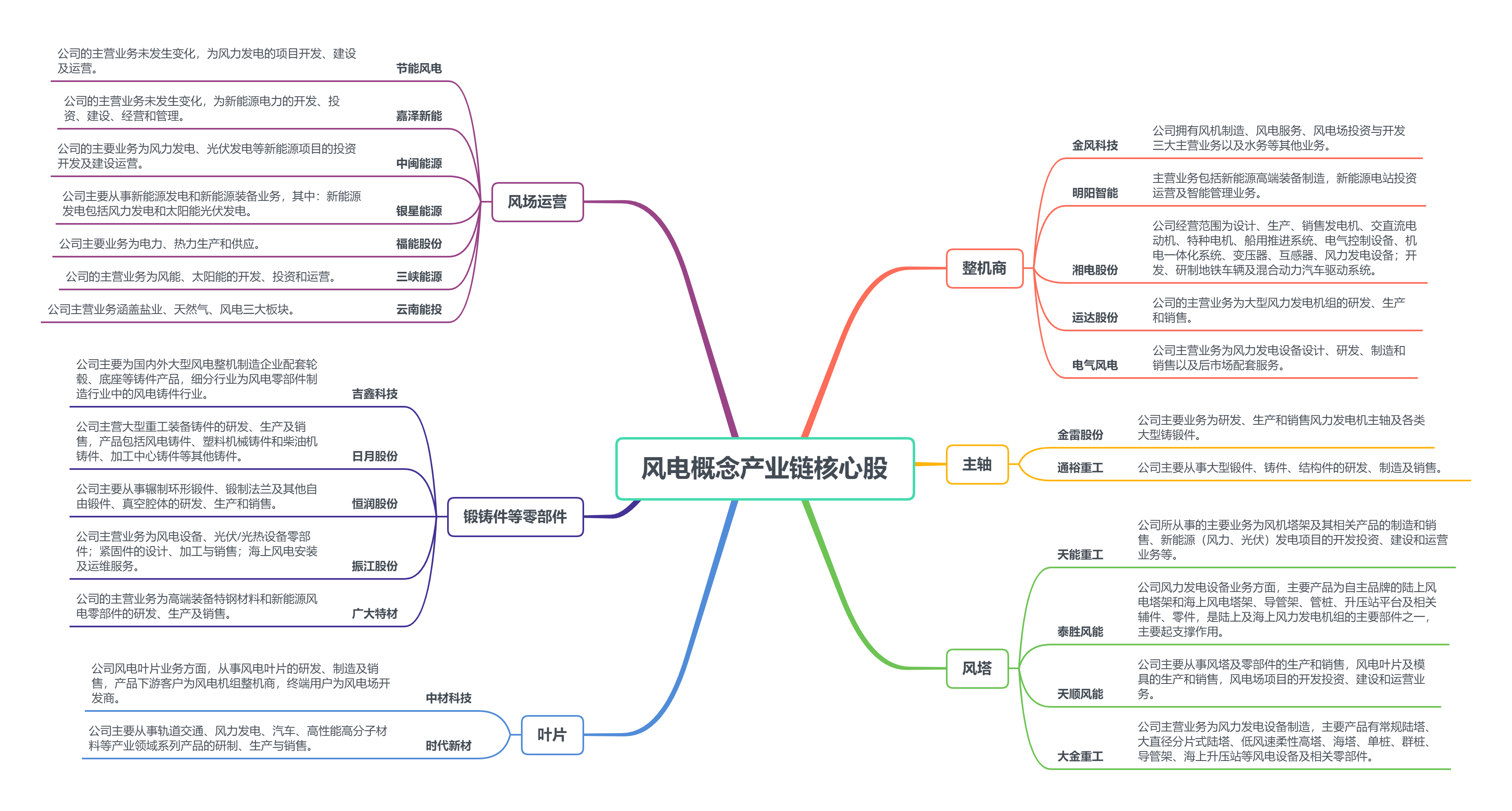 风电下乡老旧风机置换开启新风口关注风电产业链这三条主线