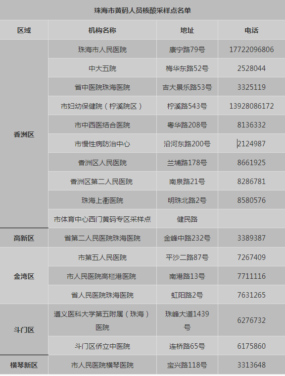 珠海定点隔离酒店名单图片