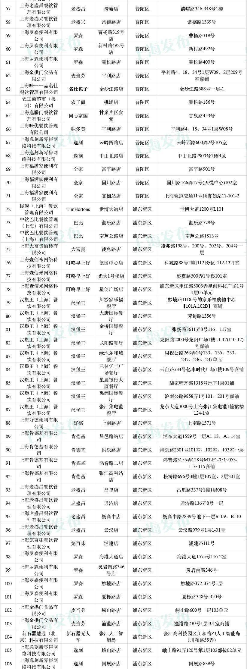 张晓彤|【提示】沪2021年早餐工程示范点拟入围名单公示，有你常去的那家店吗