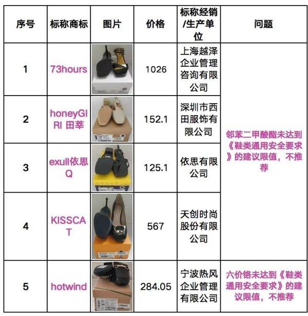 市场|召回！罚款！多个知名大牌被查出...