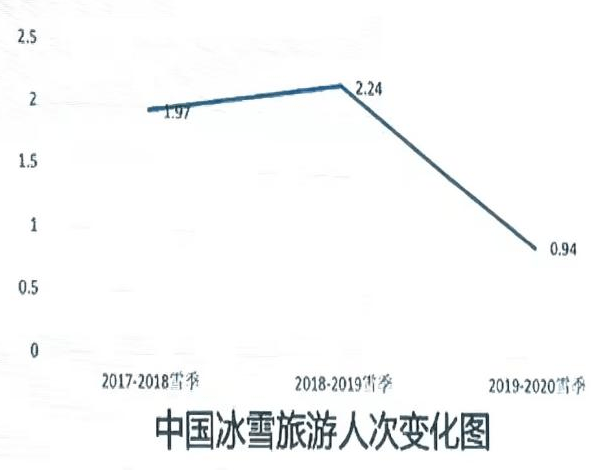 人口骤降_中金 疫情或降低生育意愿(2)