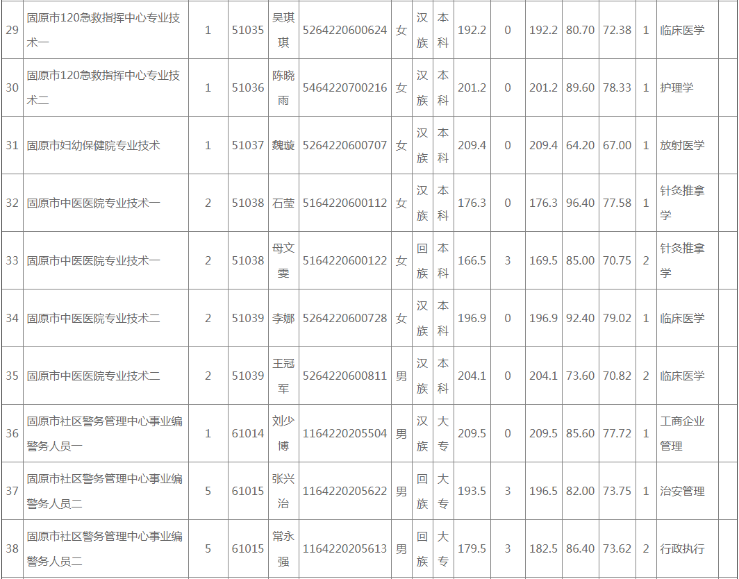 固原市区人口_2020年展望宁夏五地市房价,只有一个城市的房子可以买(2)