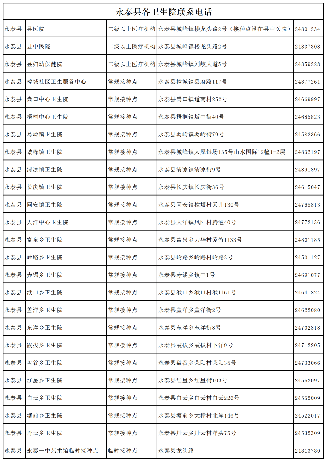 永泰县人口有多少_银十 风光不再 五区成交不温不火,福州人更爱买这..(2)