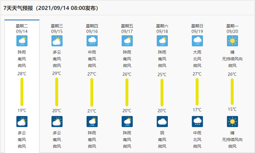 畢節市中南部,六盤水市北部地質災害氣象風險較高六盤水市東部,畢節市