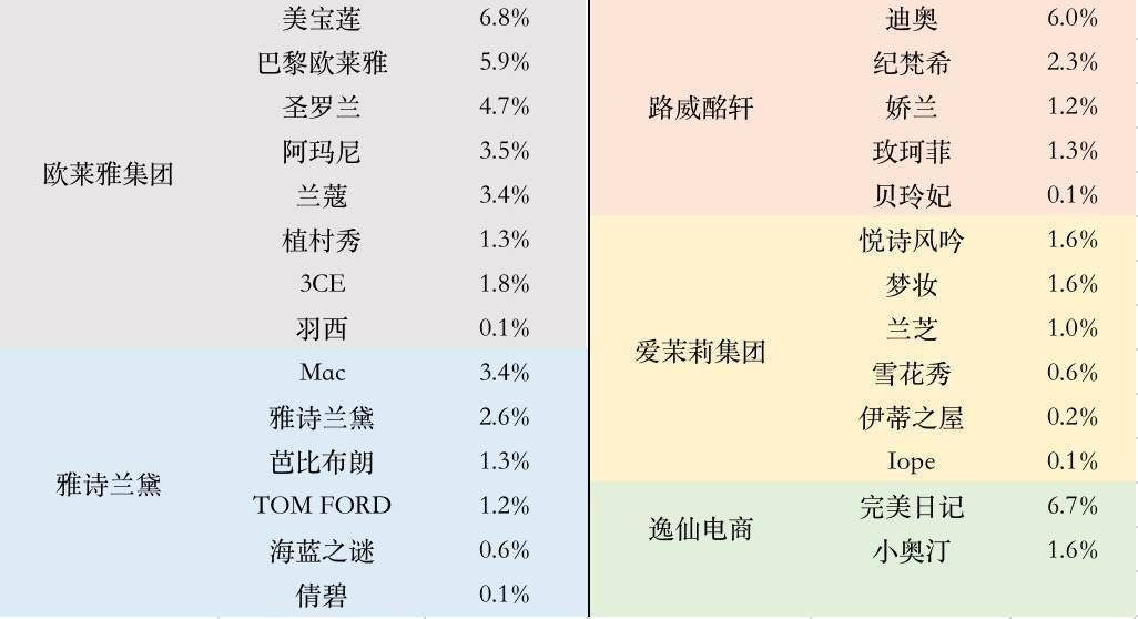 企业|智氪 | 暴跌80%的完美日记，还能翻身么？