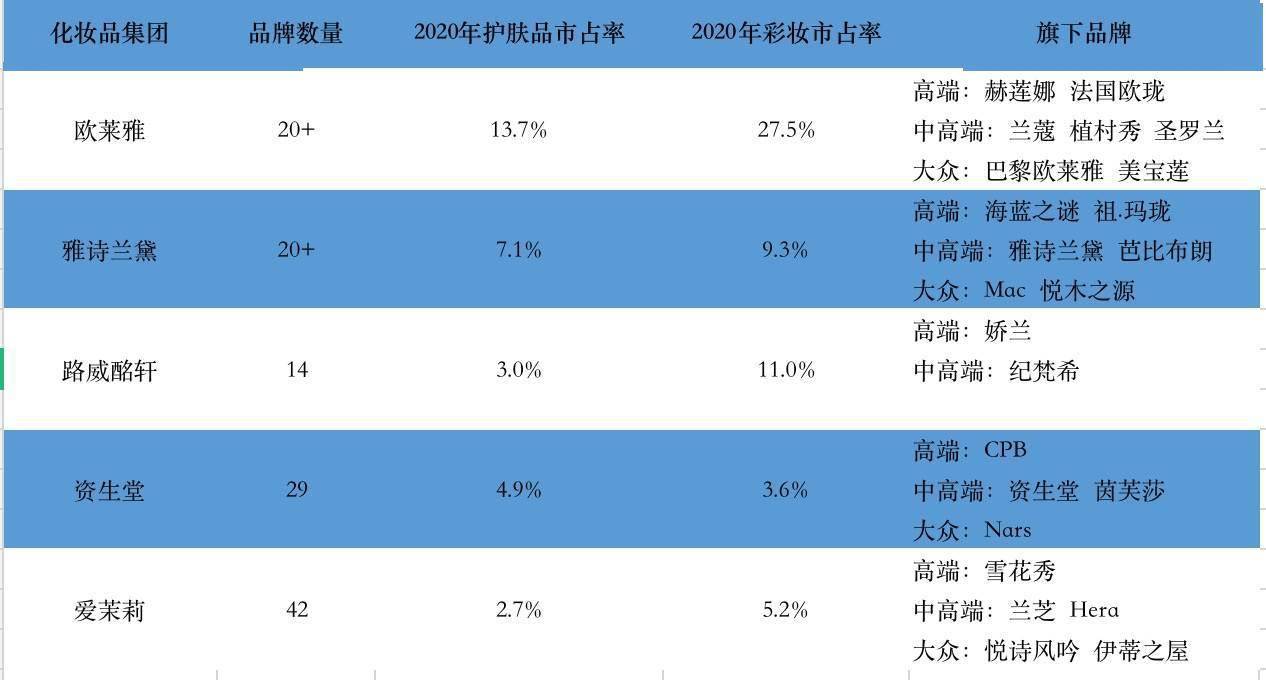 企业|智氪 | 暴跌80%的完美日记，还能翻身么？