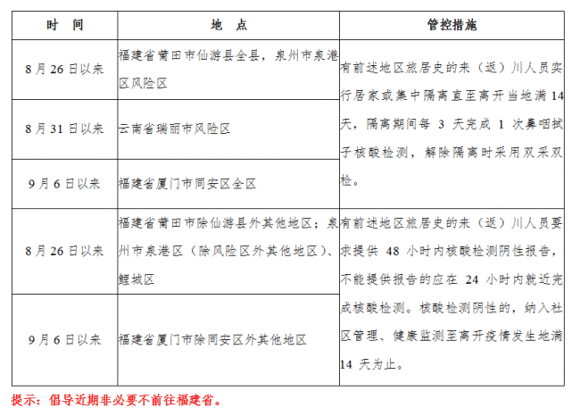 疫情|四川疾控提示：中秋国庆临近，建议广大民众少出行、不聚集