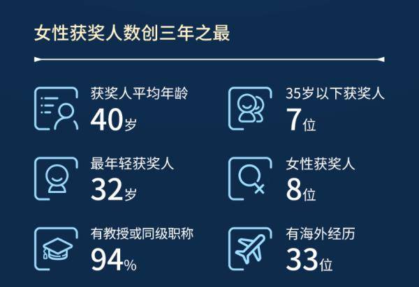 科学|科学探索奖揭榜，50人获奖名单透露这些信号