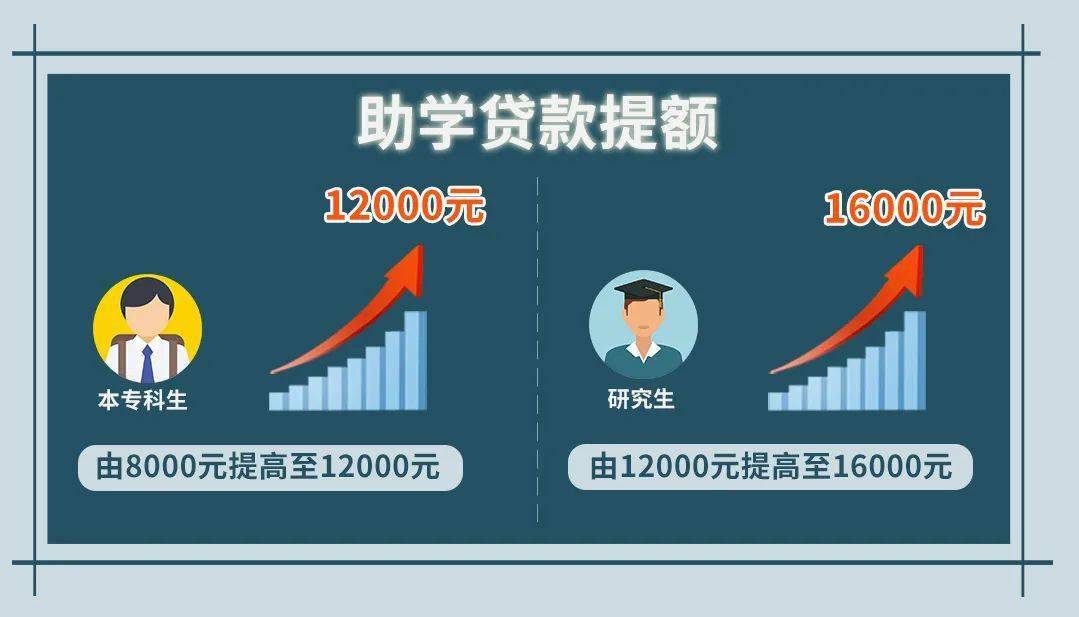 生源贷款学生在线系统_生源地助学贷款网址_贷款助学信用助人专业分析