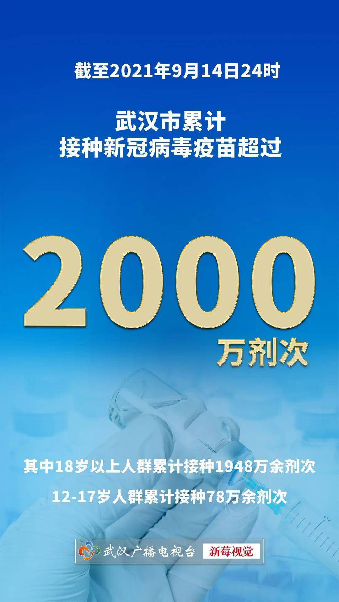 武汉新冠疫苗接种超2000万剂次!